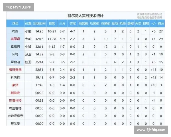 NBA历史真实数据分析揭示球员表现与赛季趋势对比结果